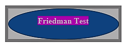 Hypothesis Testing